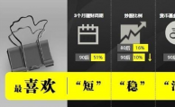P2P成互聯網理財爆款 80、90后堪稱主力軍